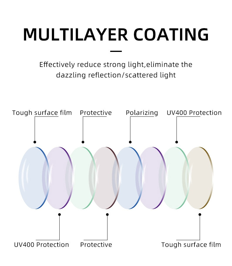 Multilayer lens coating feature illustration
